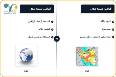 قوانین بسته بندی ایران و جهان
