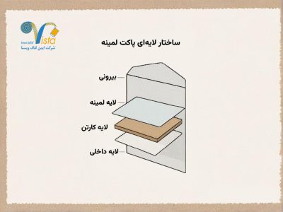 ساختار لایه ای پاکت لمینه
